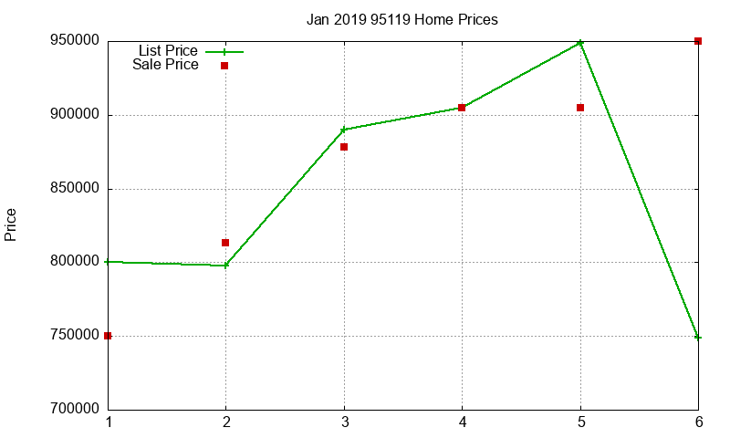 95119 Homes Just Sold 2019-01 95119 Homes Just Sold 2019-01