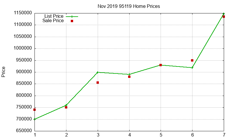 95119 Homes Just Sold 2019-11 95119 Homes Just Sold 2019-11