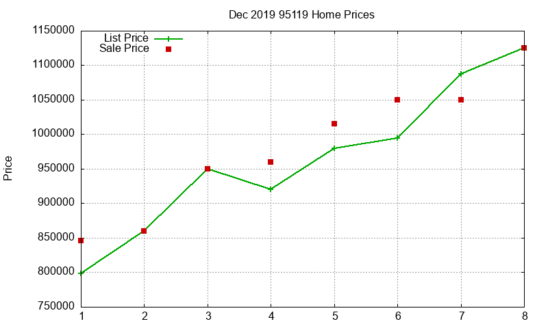 95119 Homes Just Sold 2019-12 95119 Homes Just Sold 2019-12
