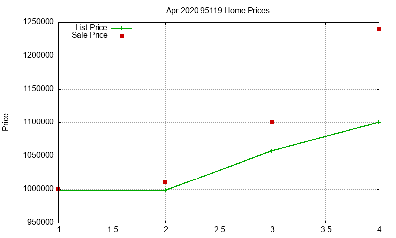 95119 Homes Just Sold 2020-04 95119 Homes Just Sold 2020-04