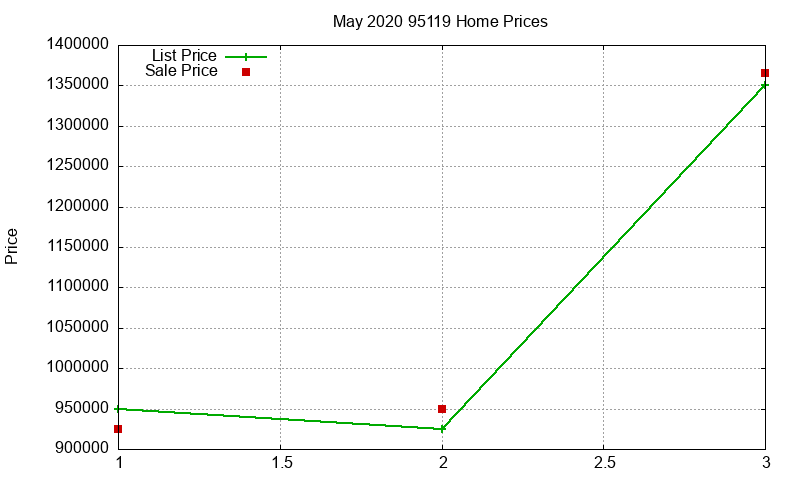 95119 Homes Just Sold 2020-05 95119 Homes Just Sold 2020-05