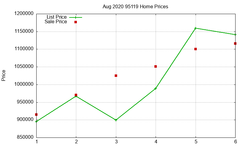 95119 Homes Just Sold 2020-08 95119 Homes Just Sold 2020-08