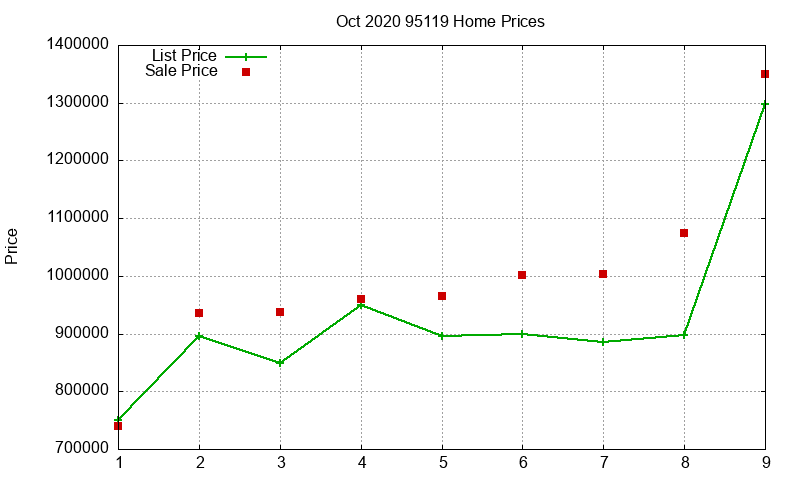95119 Homes Just Sold 2020-10 95119 Homes Just Sold 2020-10