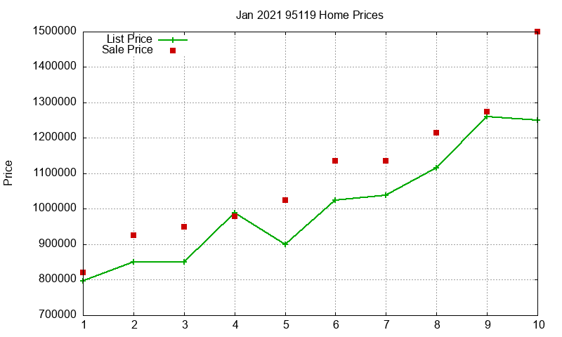 95119 Homes Just Sold 2021-01 95119 Homes Just Sold 2021-01