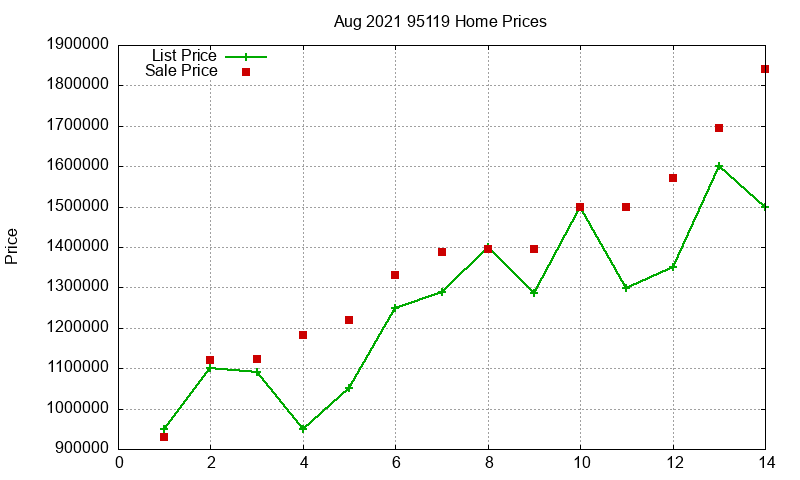 95119 Homes Just Sold 2021-08 95119 Homes Just Sold 2021-08
