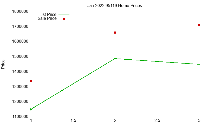 95119 Homes Just Sold 2022-01 95119 Homes Just Sold 2022-01