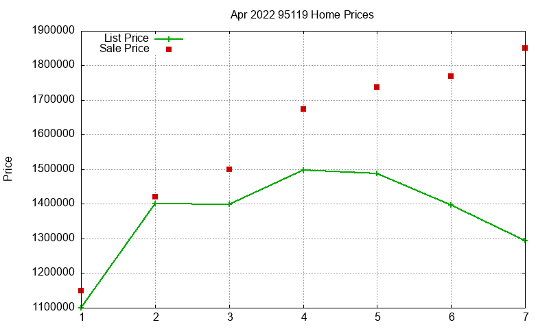 95119 Homes Just Sold 2022-04 95119 Homes Just Sold 2022-04