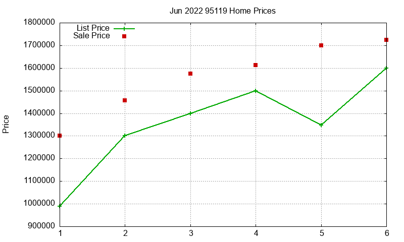 95119 Homes Just Sold 2022-06 95119 Homes Just Sold 2022-06