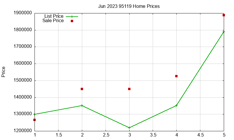 95119 Homes Just Sold 2023-06 95119 Homes Just Sold 2023-06