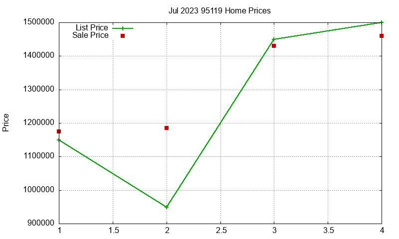 95119 Homes Just Sold 2023-07 95119 Homes Just Sold 2023-07