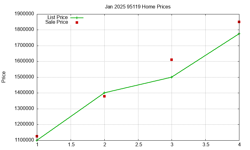 95119 Homes Just Sold 2025-01 95119 Homes Just Sold 2025-01