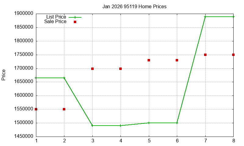 95119 Homes Just Sold 2026-01 95119 Homes Just Sold 2026-01
