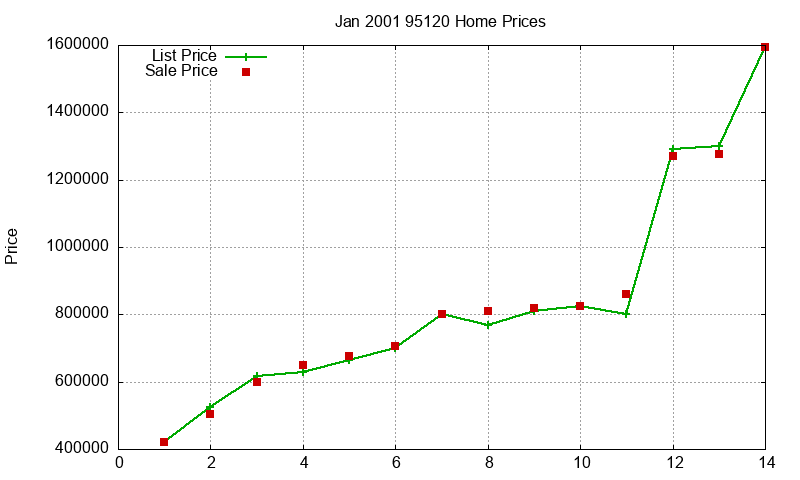 95120 Homes Just Sold 2001-01 95120 Homes Just Sold 2001-01