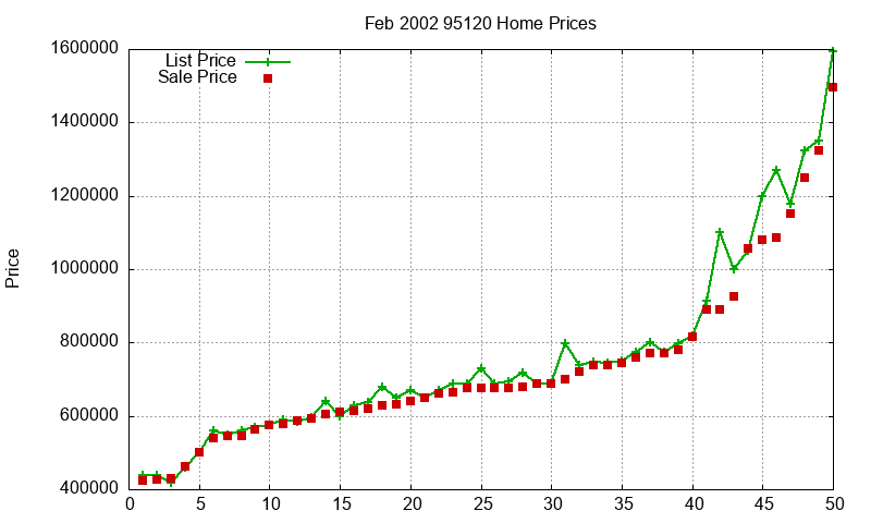 95120 Homes Just Sold 2002-02 95120 Homes Just Sold 2002-02