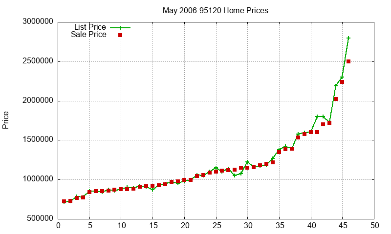 95120 Homes Just Sold 2006-05 95120 Homes Just Sold 2006-05