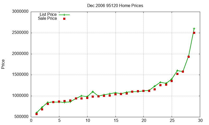 95120 Homes Just Sold 2006-12 95120 Homes Just Sold 2006-12