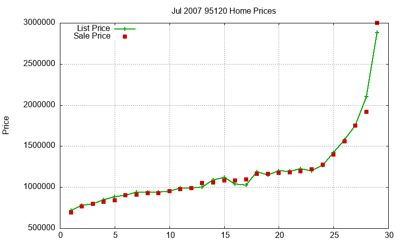 95120 Homes Just Sold 2007-07 95120 Homes Just Sold 2007-07