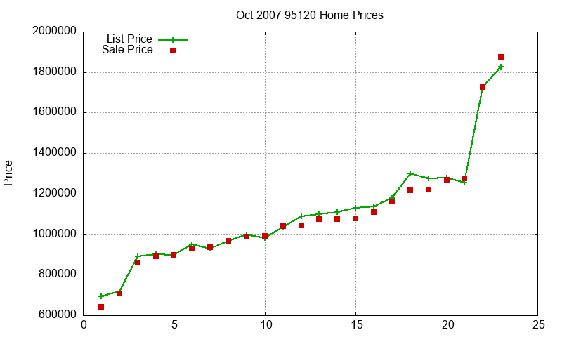 95120 Homes Just Sold 2007-10 95120 Homes Just Sold 2007-10