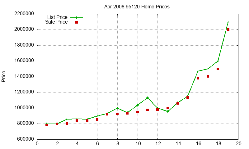 95120 Homes Just Sold 2008-04 95120 Homes Just Sold 2008-04