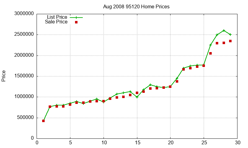 95120 Homes Just Sold 2008-08 95120 Homes Just Sold 2008-08
