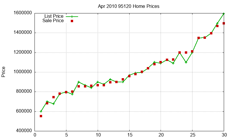 95120 Homes Just Sold 2010-04 95120 Homes Just Sold 2010-04