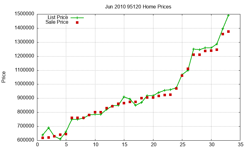 95120 Homes Just Sold 2010-06 95120 Homes Just Sold 2010-06