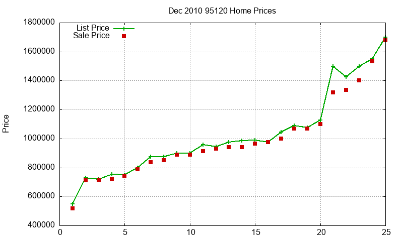 95120 Homes Just Sold 2010-12 95120 Homes Just Sold 2010-12