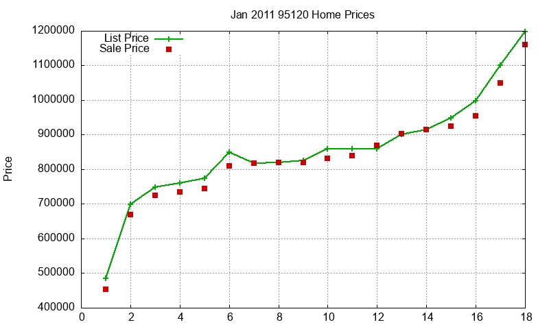 95120 Homes Just Sold 2011-01 95120 Homes Just Sold 2011-01