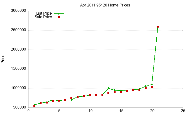 95120 Homes Just Sold 2011-04 95120 Homes Just Sold 2011-04