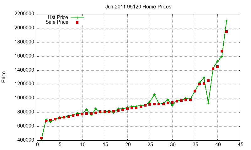 95120 Homes Just Sold 2011-06 95120 Homes Just Sold 2011-06