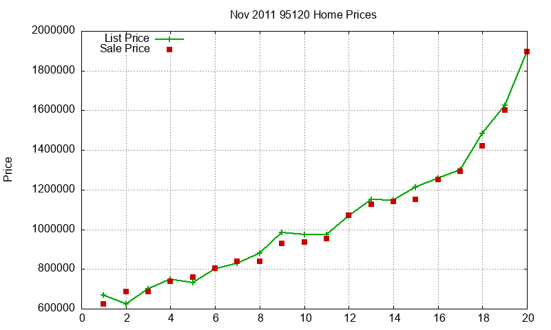 95120 Homes Just Sold 2011-11 95120 Homes Just Sold 2011-11