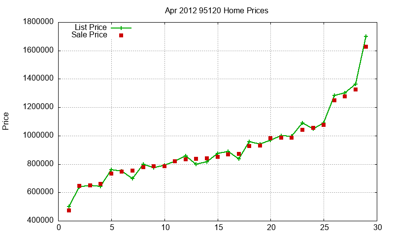 95120 Homes Just Sold 2012-04 95120 Homes Just Sold 2012-04