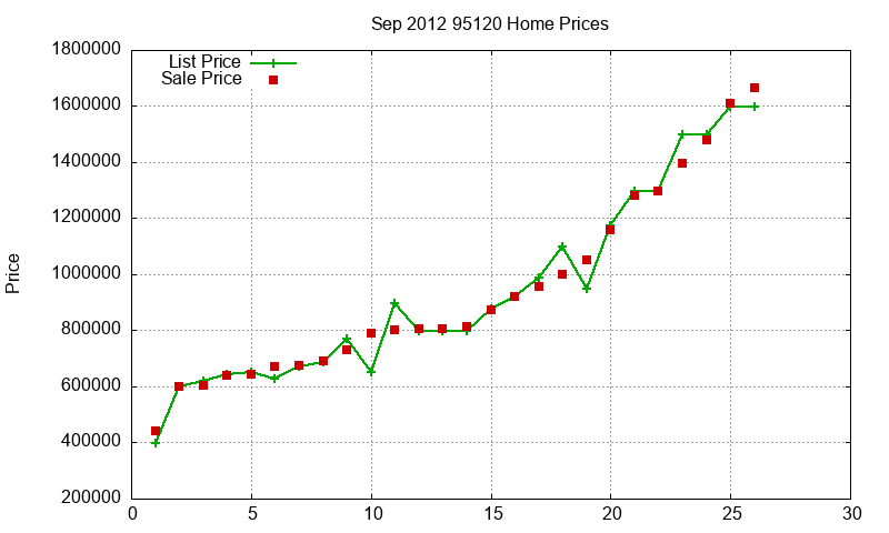 95120 Homes Just Sold 2012-09 95120 Homes Just Sold 2012-09