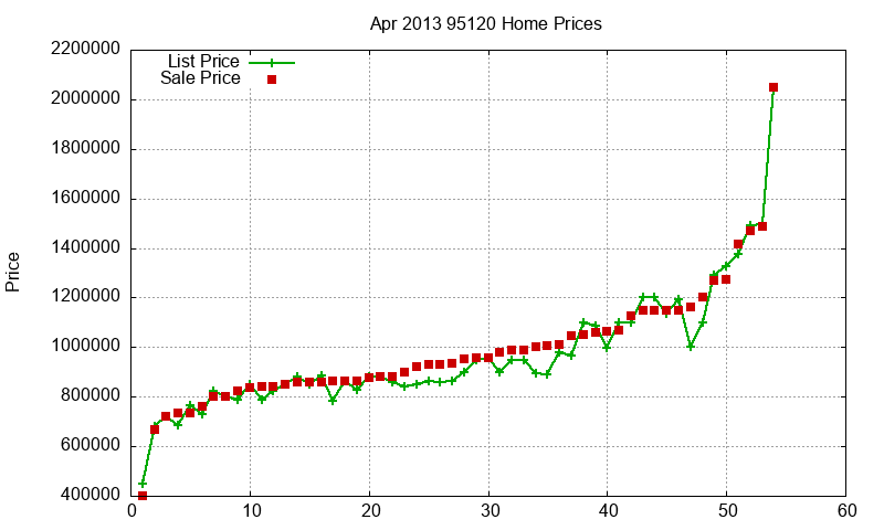 95120 Homes Just Sold 2013-04 95120 Homes Just Sold 2013-04