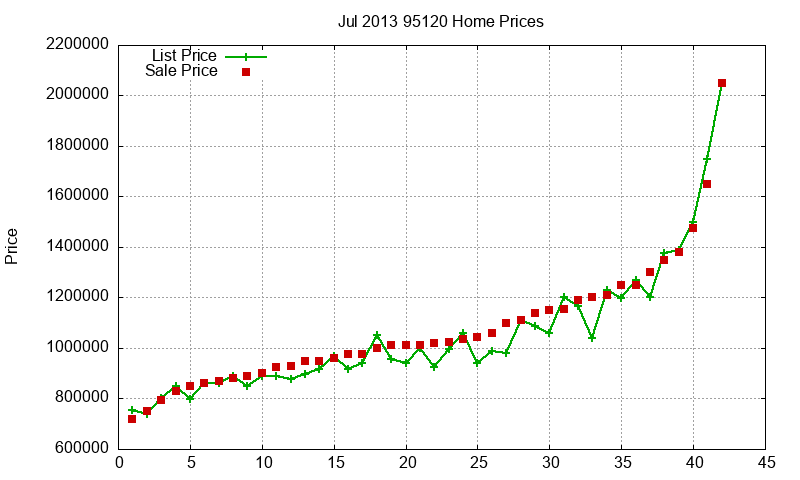 95120 Homes Just Sold 2013-07 95120 Homes Just Sold 2013-07