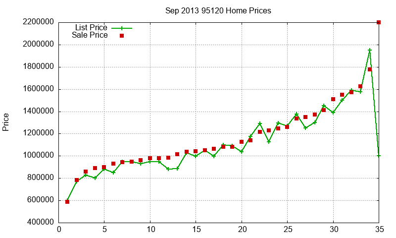 95120 Homes Just Sold 2013-09 95120 Homes Just Sold 2013-09