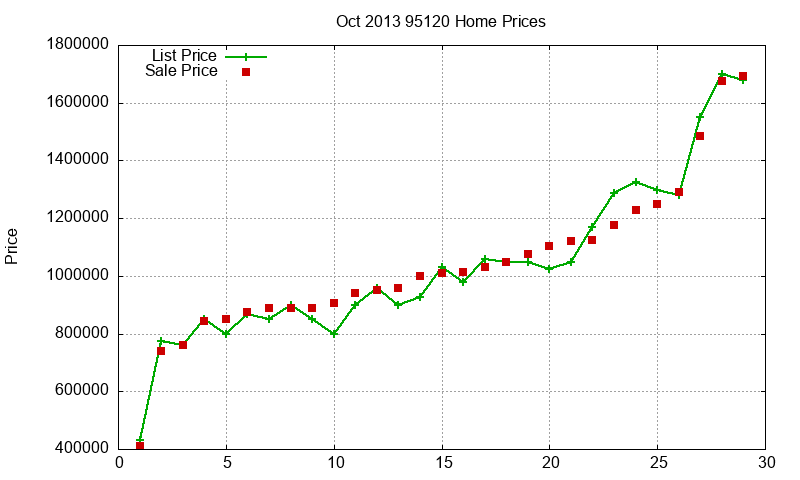 95120 Homes Just Sold 2013-10 95120 Homes Just Sold 2013-10