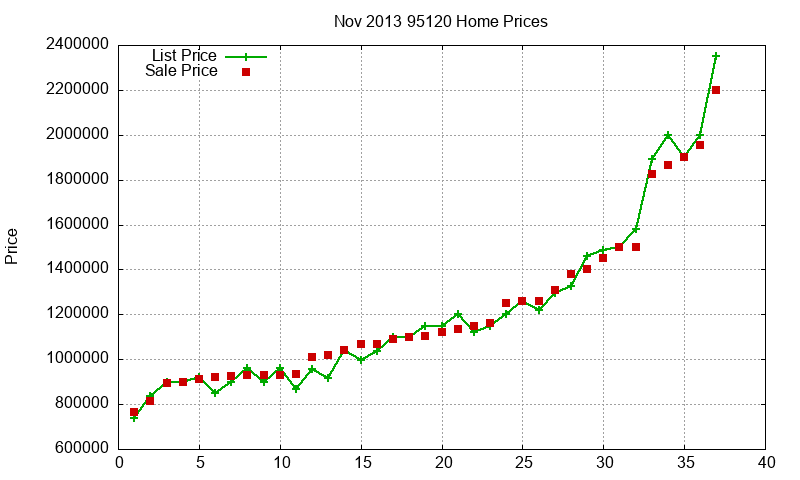 95120 Homes Just Sold 2013-11 95120 Homes Just Sold 2013-11