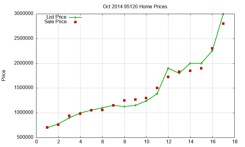 95120 Homes Just Sold 2014-10