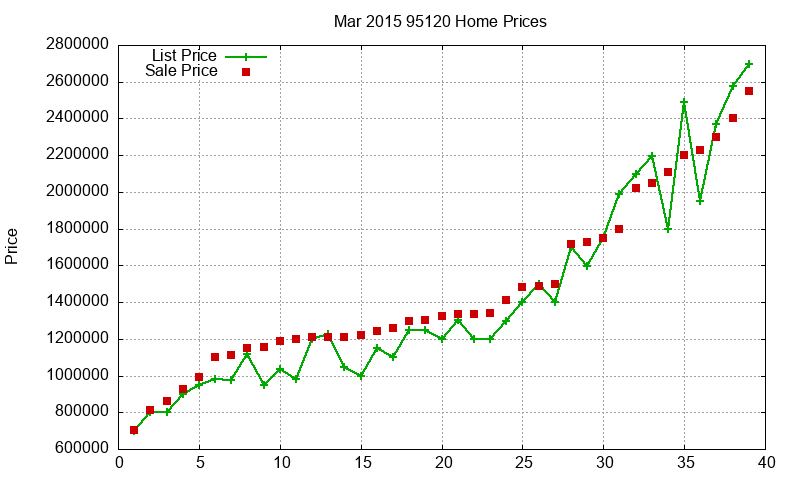 95120 Homes Just Sold 2015-03 95120 Homes Just Sold 2015-03