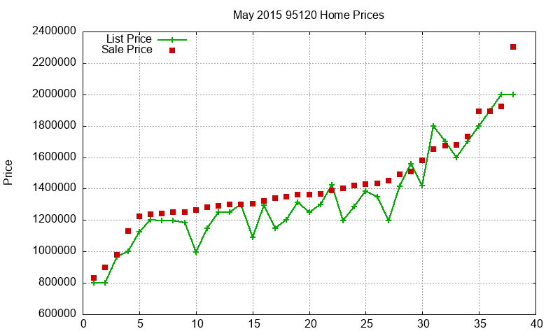 95120 Homes Just Sold 2015-05 95120 Homes Just Sold 2015-05