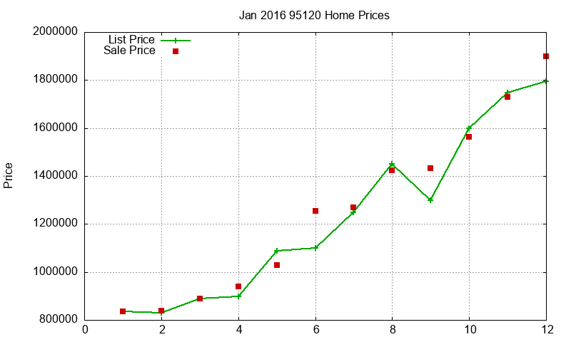 95120 Homes Just Sold 2016-01 95120 Homes Just Sold 2016-01