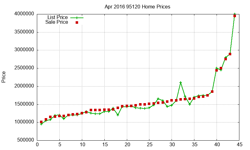 95120 Homes Just Sold 2016-04 95120 Homes Just Sold 2016-04
