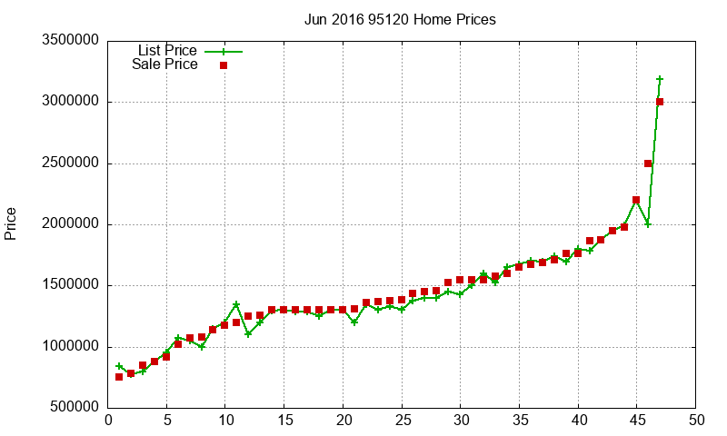 95120 Homes Just Sold 2016-06 95120 Homes Just Sold 2016-06