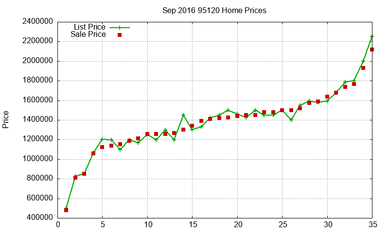 95120 Homes Just Sold 2016-09 95120 Homes Just Sold 2016-09