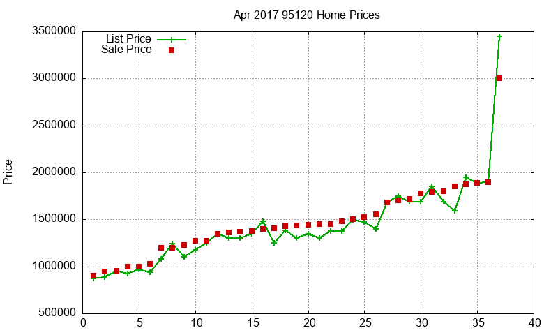 95120 Homes Just Sold 2017-04 95120 Homes Just Sold 2017-04