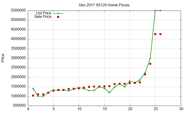 95120 Homes Just Sold 2017-11 95120 Homes Just Sold 2017-11