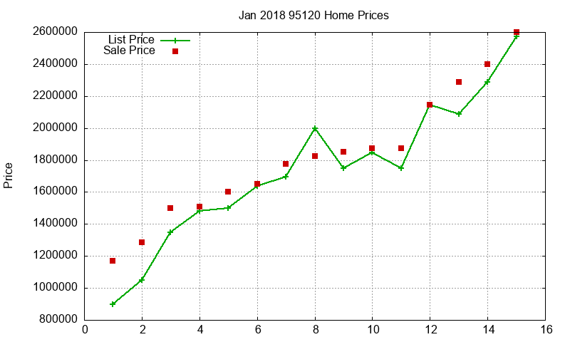 95120 Homes Just Sold 2018-01 95120 Homes Just Sold 2018-01