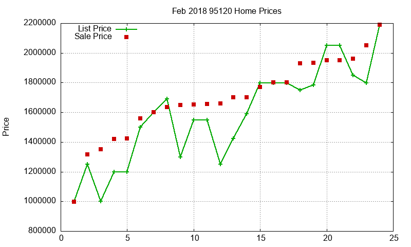 95120 Homes Just Sold 2018-02 95120 Homes Just Sold 2018-02