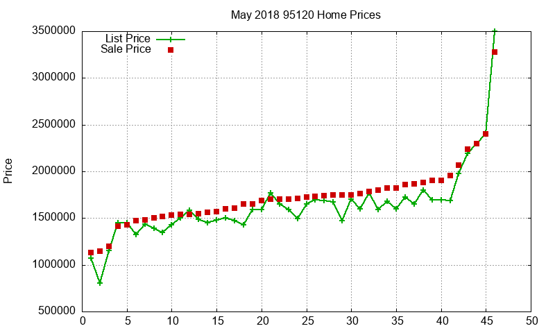 95120 Homes Just Sold 2018-05 95120 Homes Just Sold 2018-05